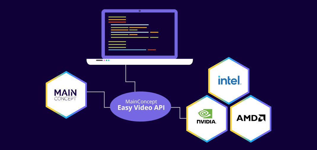 Unified API – Integration Made Easy