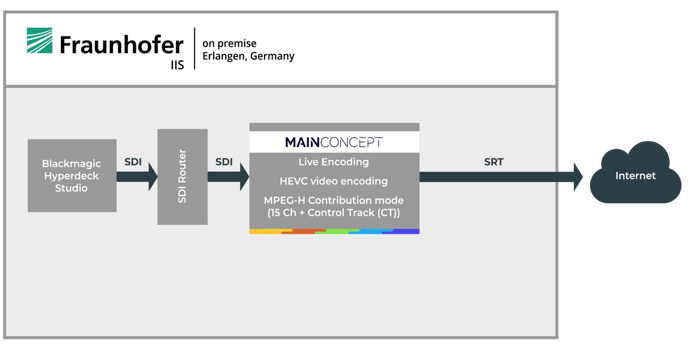 NGA workflow - capture