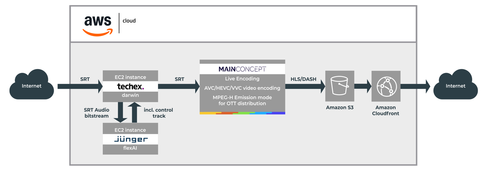 NGA workflow - create