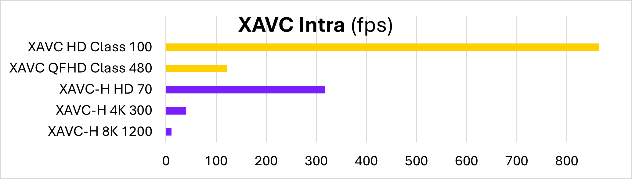 Snapdragon pro grade results A