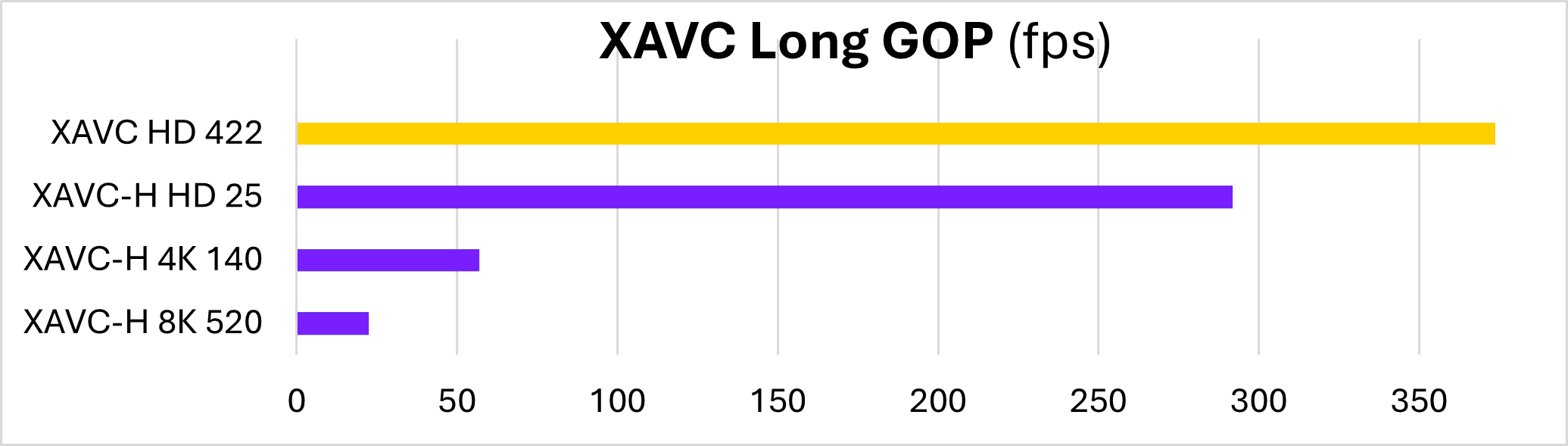 Snapdragon pro grade results B