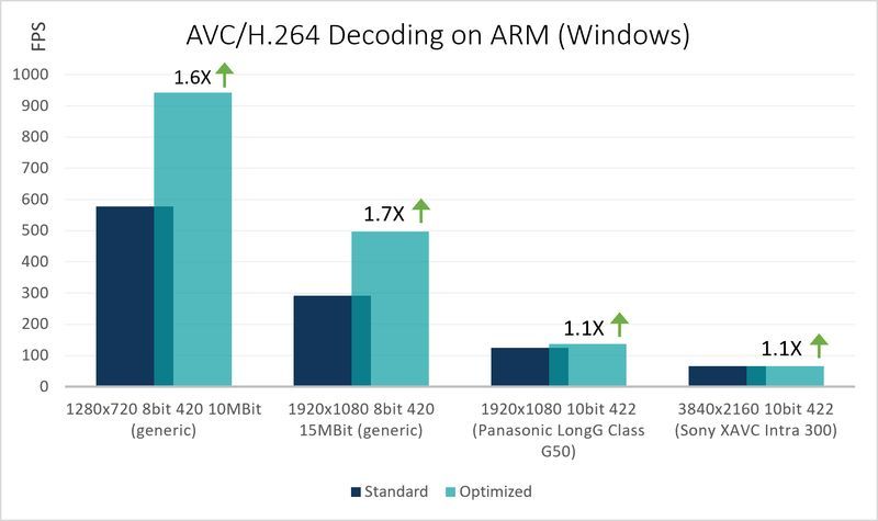 avc-dec-on-arm-win