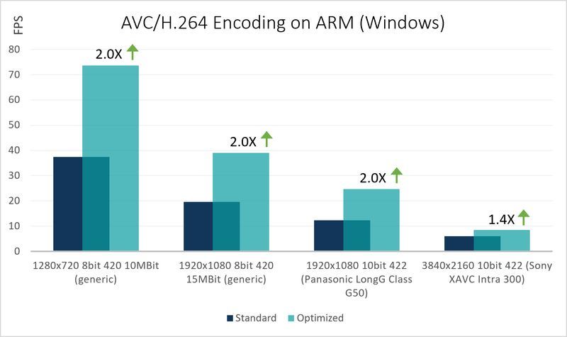 avc-enc-on-arm-win