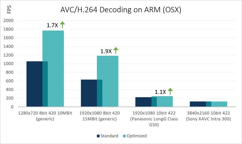 avc_dec_on-arm_mac