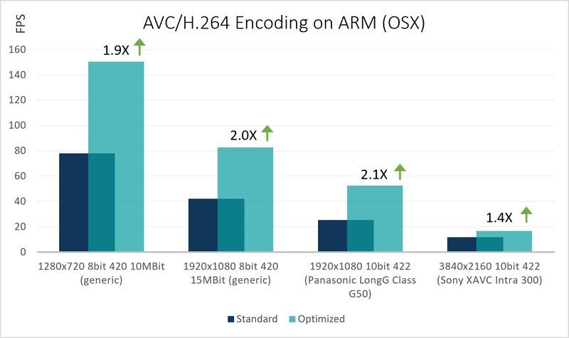 avc_enc_on-arm_mac