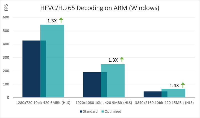 hevc-dec-on-arm-win