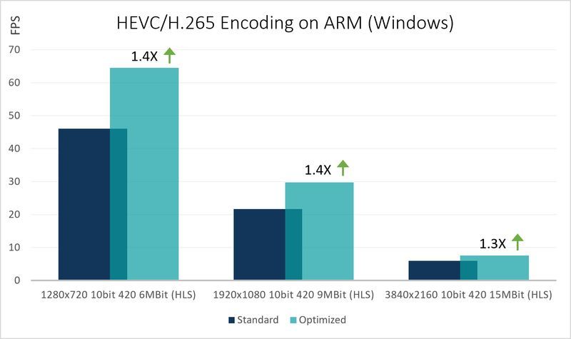 hevc-enc-on-arm-win