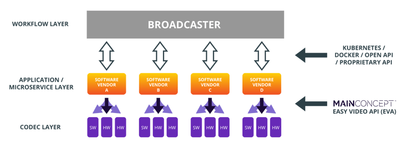 DiagramAPI_new