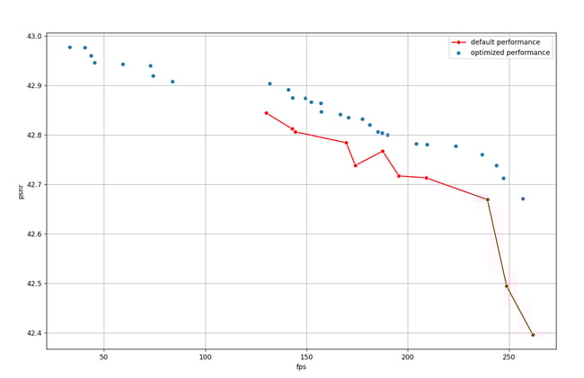 Optune blog 2025-06
