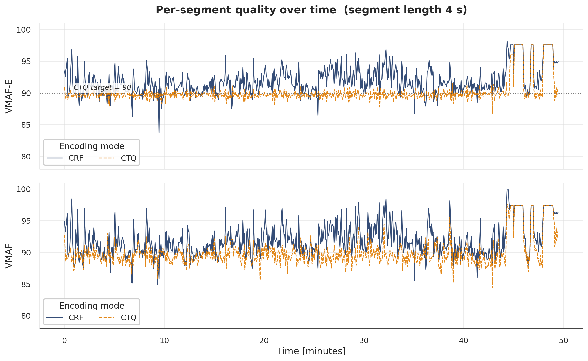 Per_segment