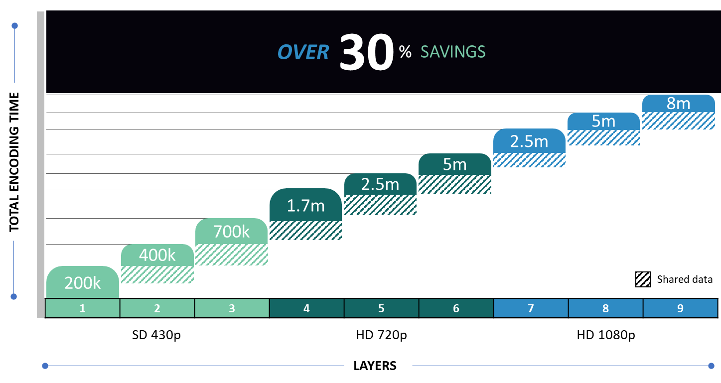 SABET graph