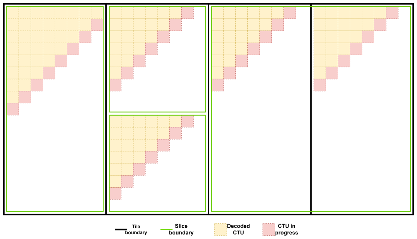 VVC decoder post fig 1