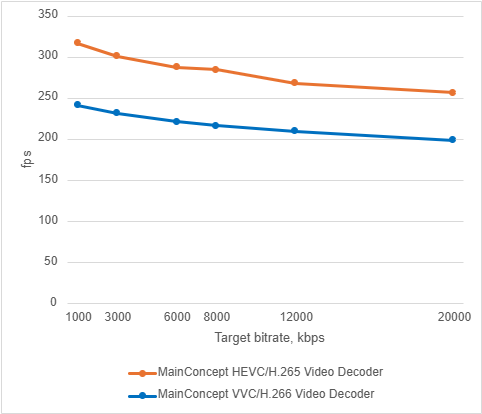 VVC decoder post fig 2