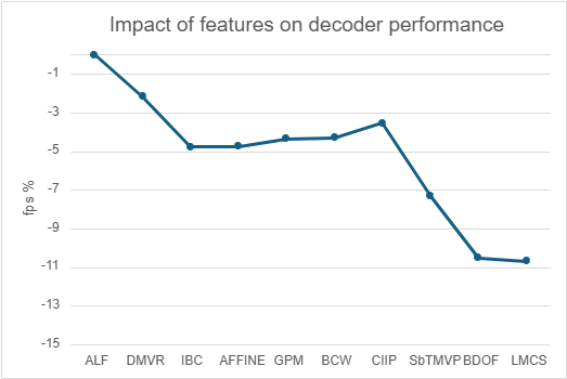 VVC decoder post fig 3