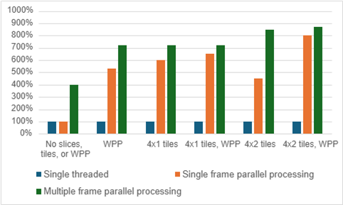 VVC decoder post fig 4