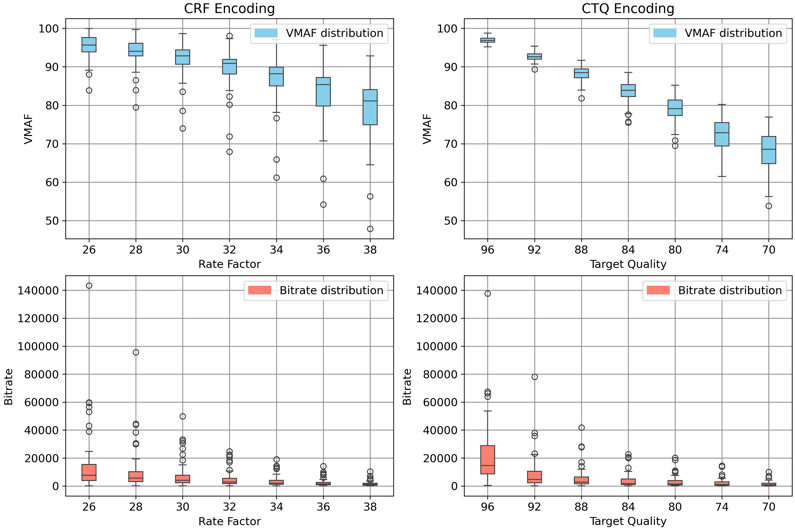 crf_ctq_vmaf_bitrate_2 (1)