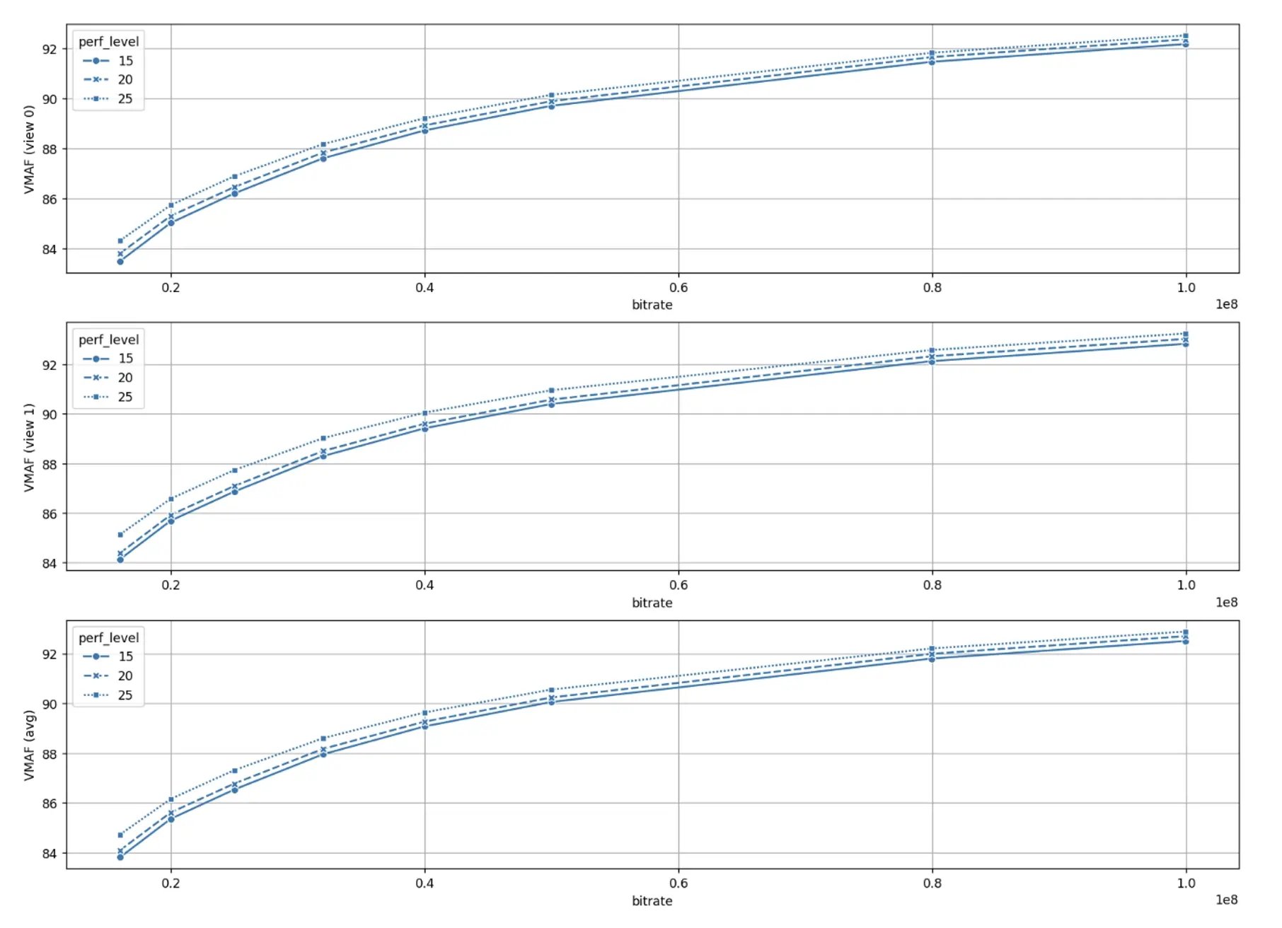 encoding-for-apple-vision-pro-image2