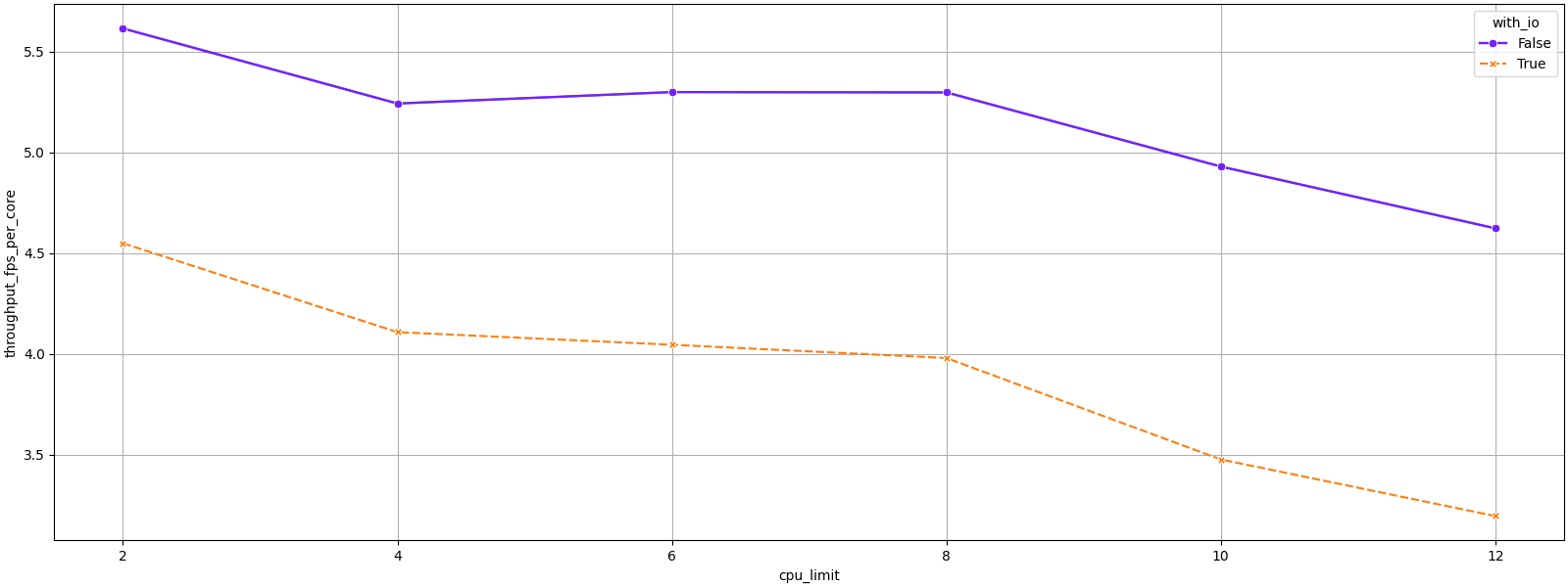 optimal_threads_cpu_limit