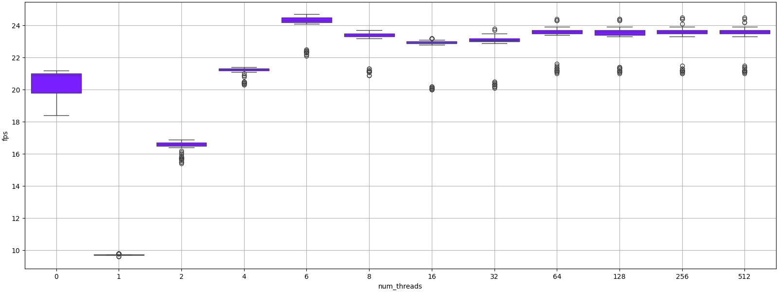 threads_experiment_empty_cluster