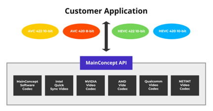 single_API_workflow top