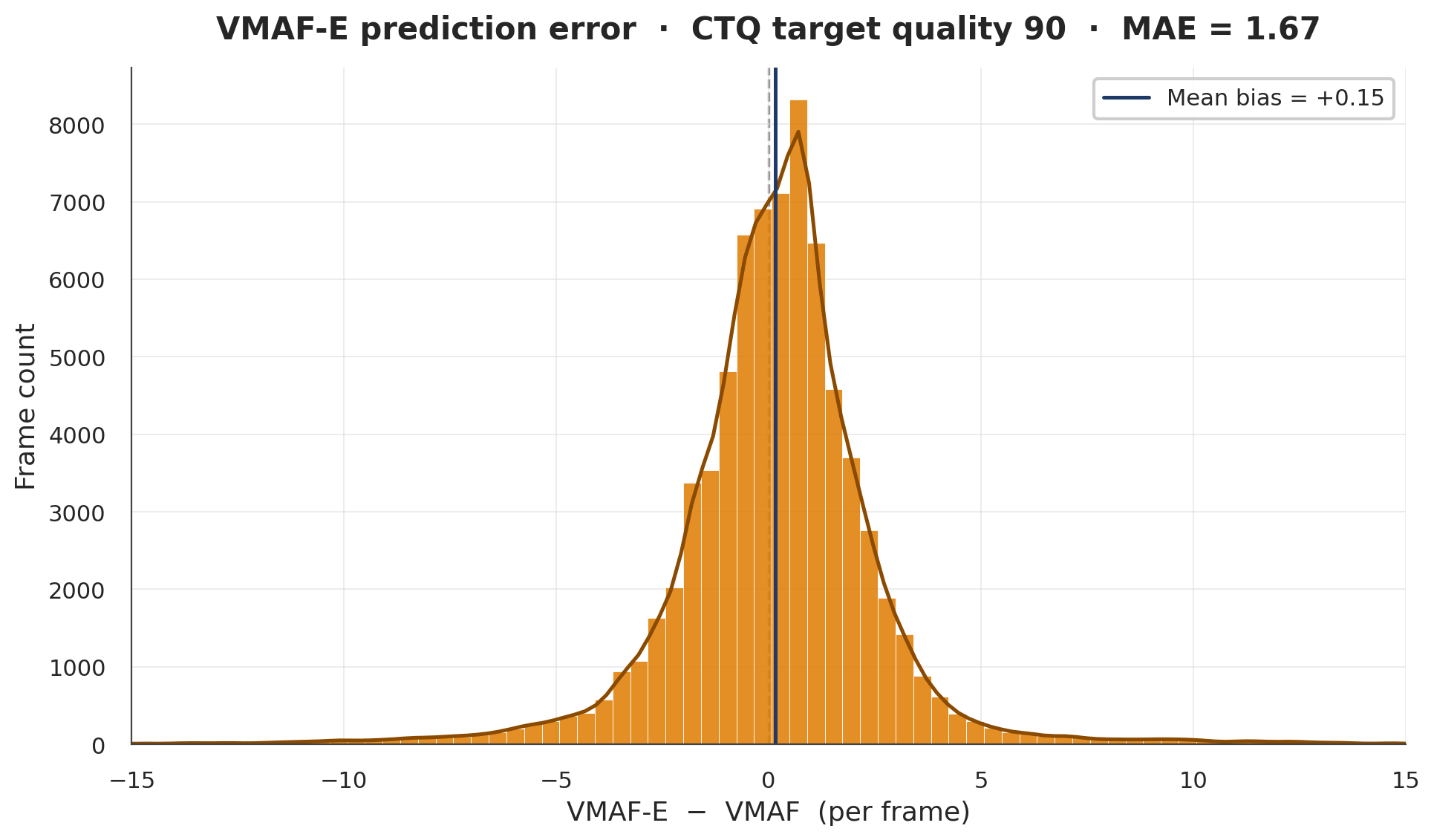 MainConcept adds CTQ encoding for AVC/H.264 VOD segments