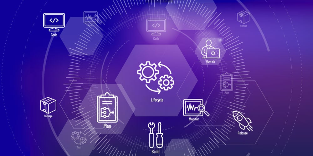 The Codec Lifecycle